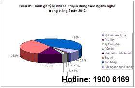 Bảng tổng hợp lao động, quỹ tiền lương và mức đóng BHXH - BHYT