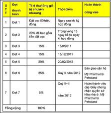 Mẫu Hợp đồng mua bán trang thiết bị (Tiếng Anh -  Tiếng Việt)