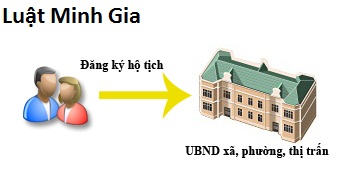 Tư vấn thay đổi tên trên Giấy đăng ký kết hôn