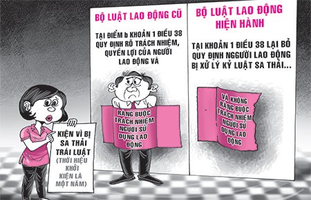 Người sử dụng lao động chấm dứt hợp đồng lao động trái pháp luật