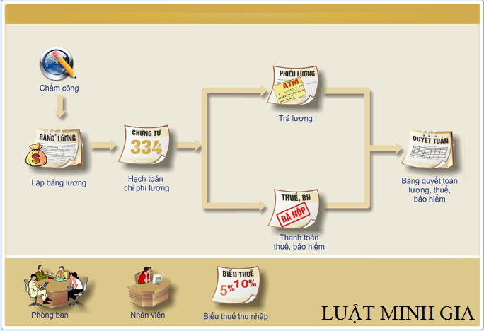 Tư vấn cách tính lương hưu tháng theo luật BHXH năm 2014