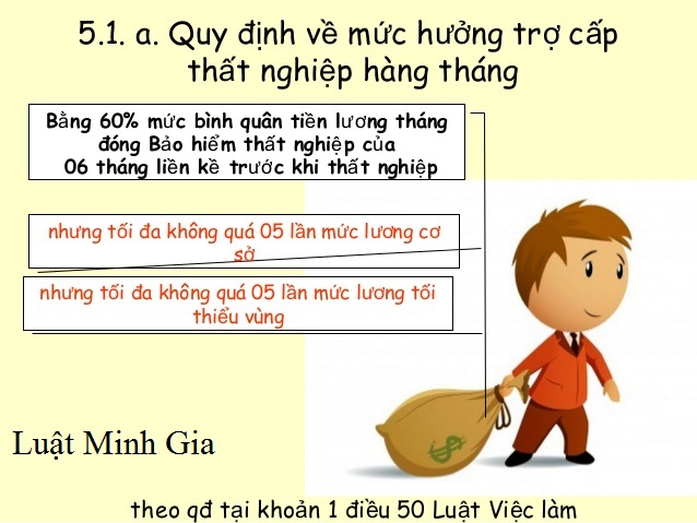 Người đi học có được hưởng bảo hiểm thất nghiệp không?