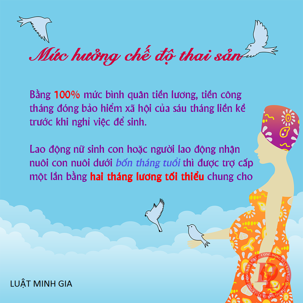 Mức hưởng trợ cấp thất nghiệp theo quy định