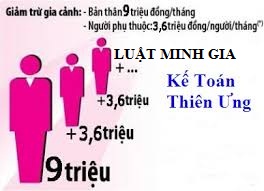 Hỏi về người phụ thuộc miễn trừ gia cảnh?