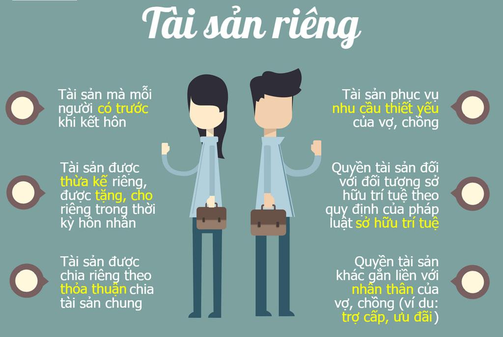 Tư vấn đề định đoạt tài sản riêng của vợ chồng sau hôn nhân.