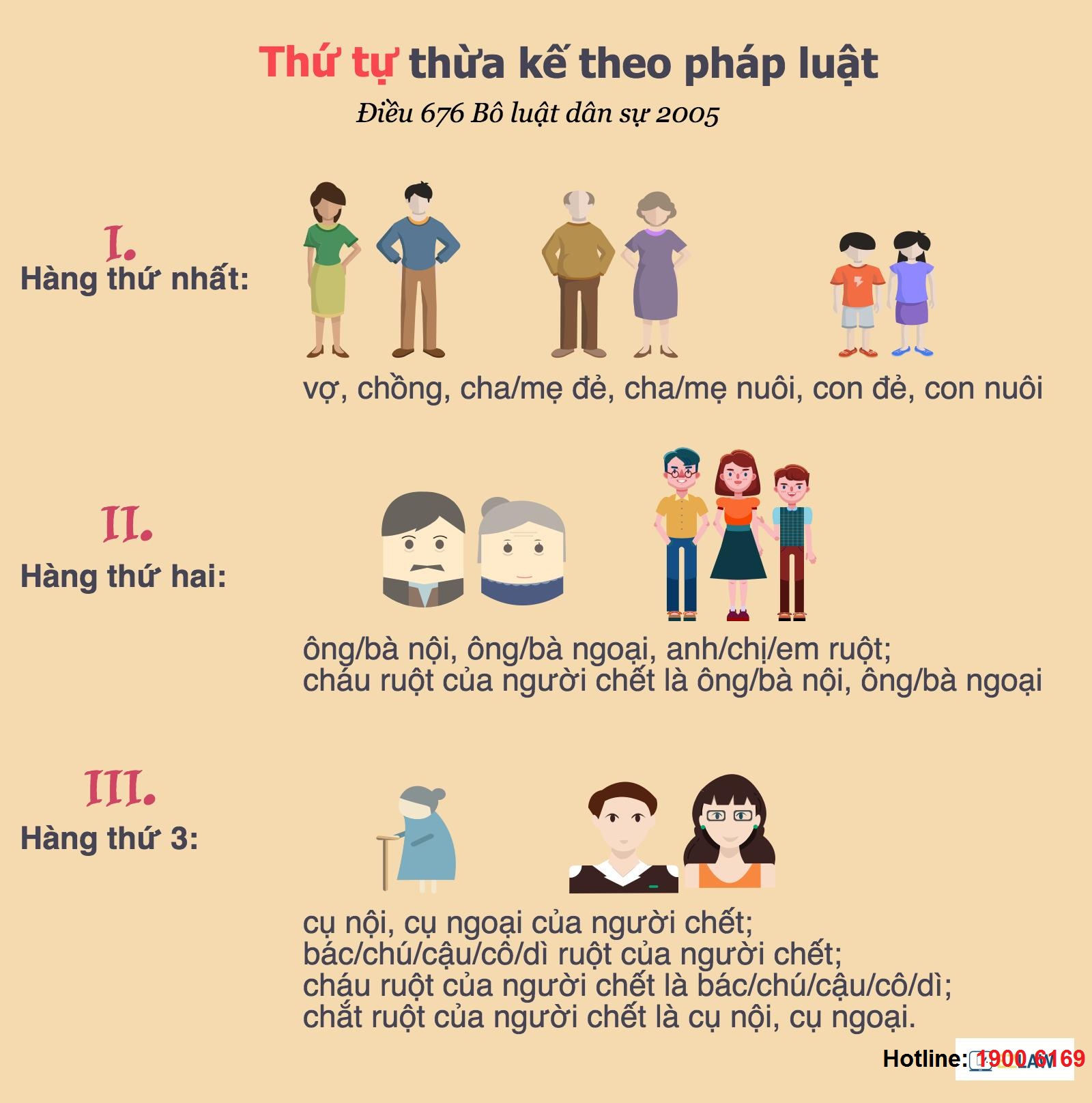 Quy định của pháp luật liên quan tới thừa kế