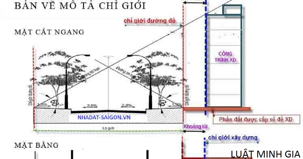 Thẩm quyền UBND xã khi yêu cầu người sử dụng đất cắt bỏ phần mái tôn lợp ra ngoài khoảng không mương