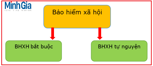Bảo lưu thời gian đóng BHXH